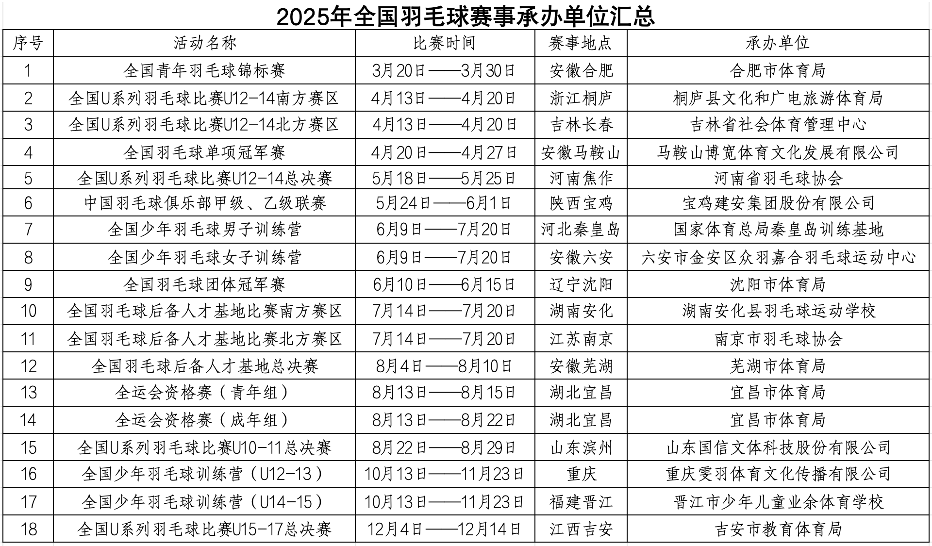 开云体育官方网站-羽毛球官方发布赛后数据，表现引争议的简单介绍