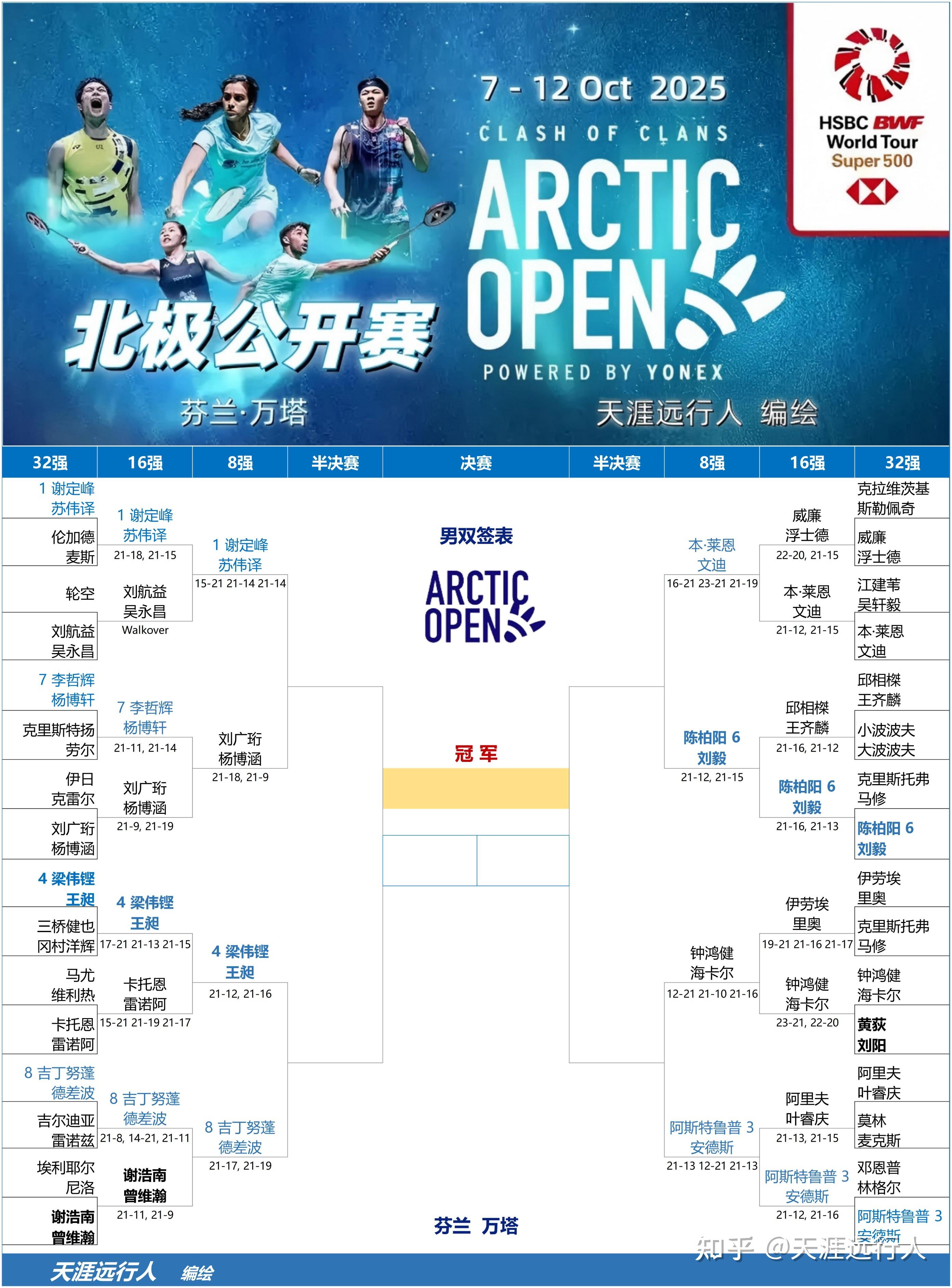 羽毛球官方发布赛后数据,表现引争议的简单介绍 羽毛球官方发布赛后数据,表现引争议的简单介绍